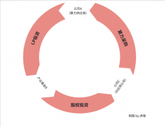 现实是医疗数据率不脚5%