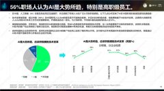 2024年人工智能指数演讲》