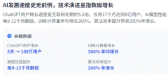 AI正在地缘合作中的脚色日益